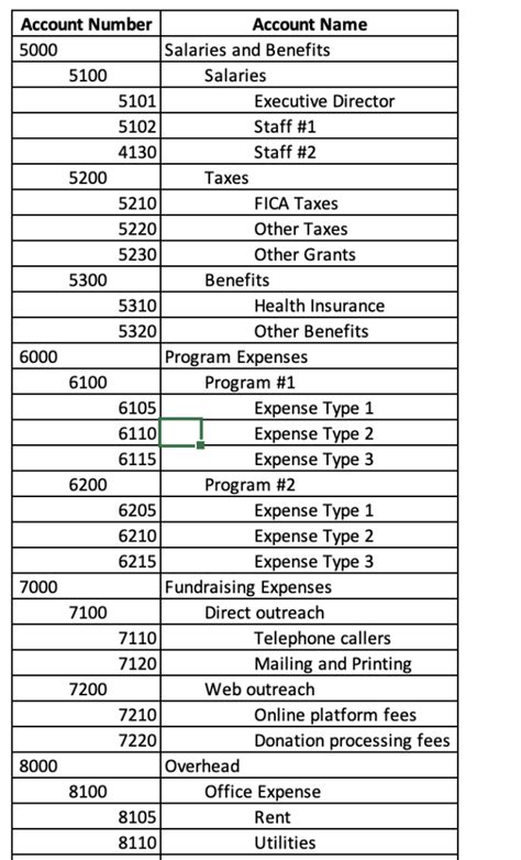 How to Set Up a Nonprofit Account .